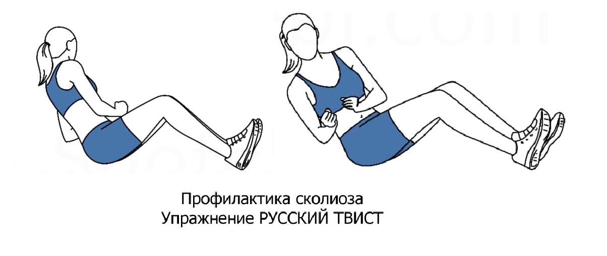 Упражнение Русский твист