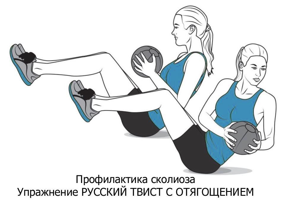 Упражнение Русский твист с отягощением